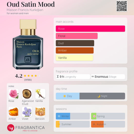Oud Satin Mood by Maison Francis Kurkdjian