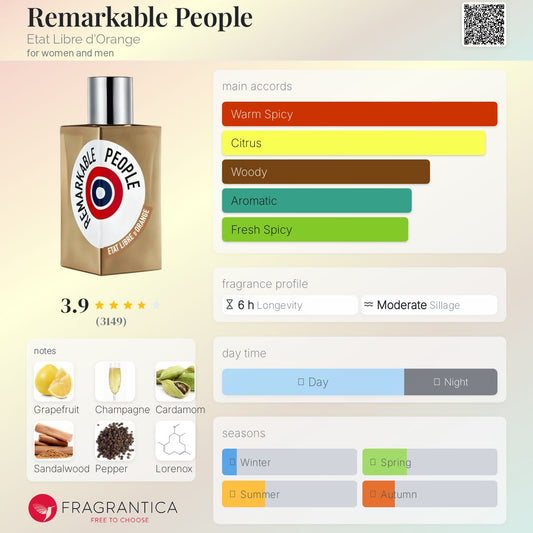 Remarkable People by Etat Libre d'Orange