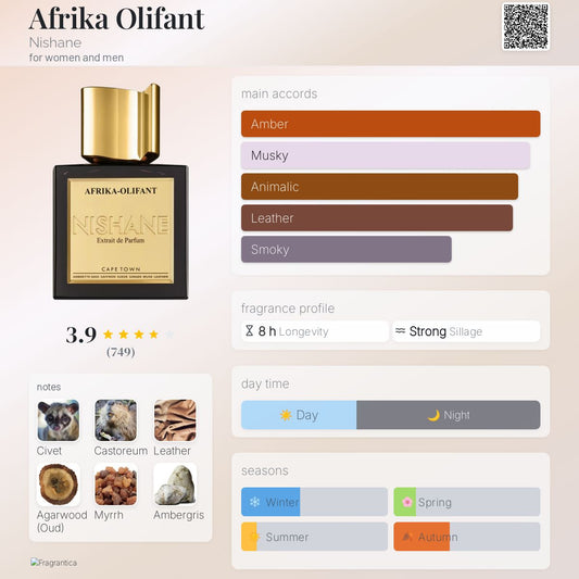 Afrika Olifant by Nishane