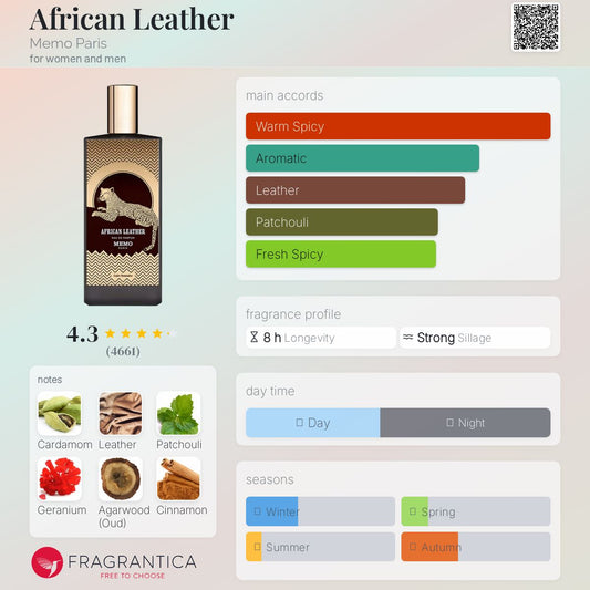 African Leather by Memo Paris