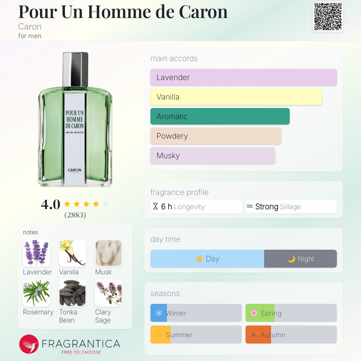 Pour Un Homme de Caron by Caron