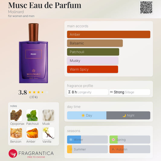 Musc Eau de Parfum by Molinard