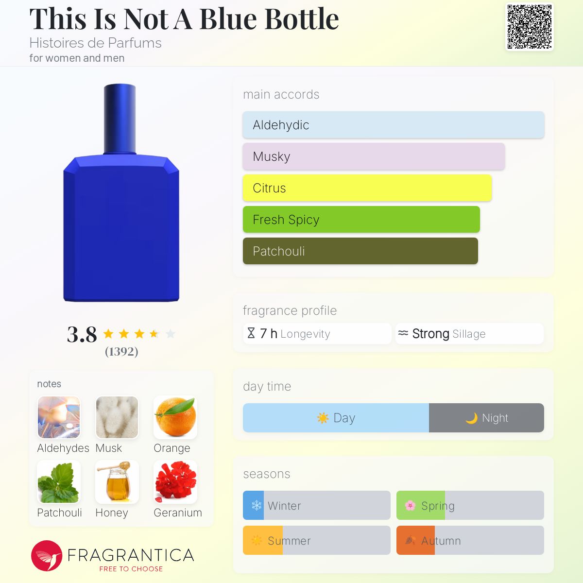 This Is Not A Blue Bottle by Histoires de Parfums