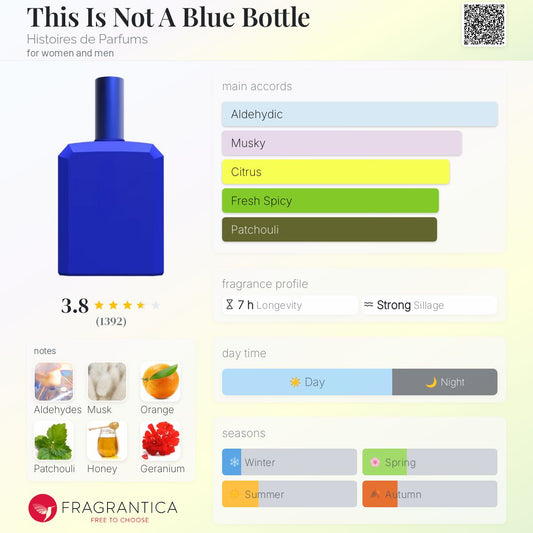 This Is Not A Blue Bottle by Histoires de Parfums