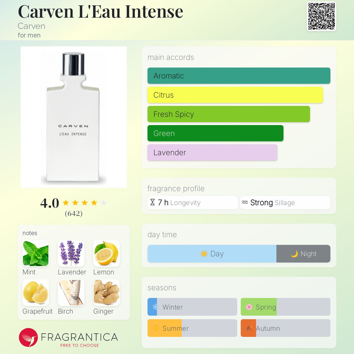 Carven L'Eau Intense by Carven
