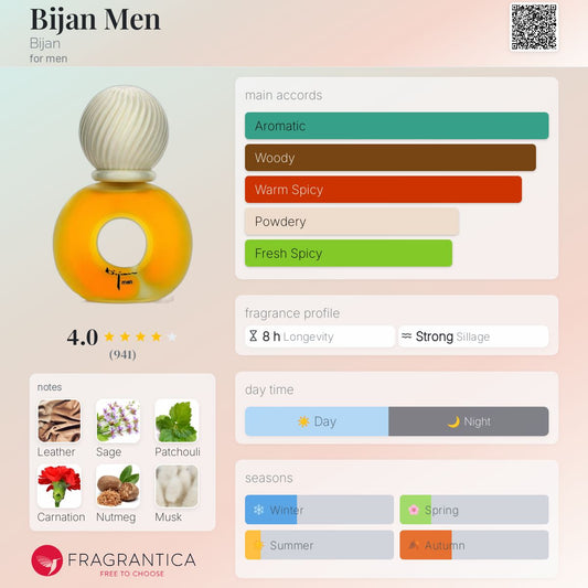 Bijan Men by Bijan