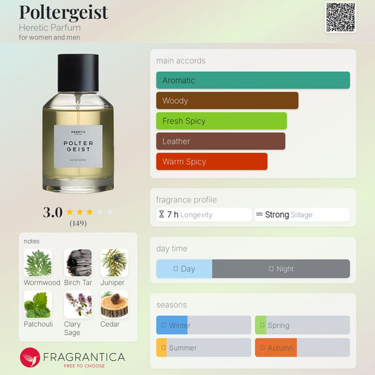 Poltergeist by Heretic Parfum