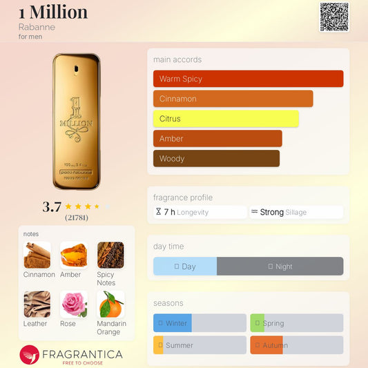 1 Million by Rabanne