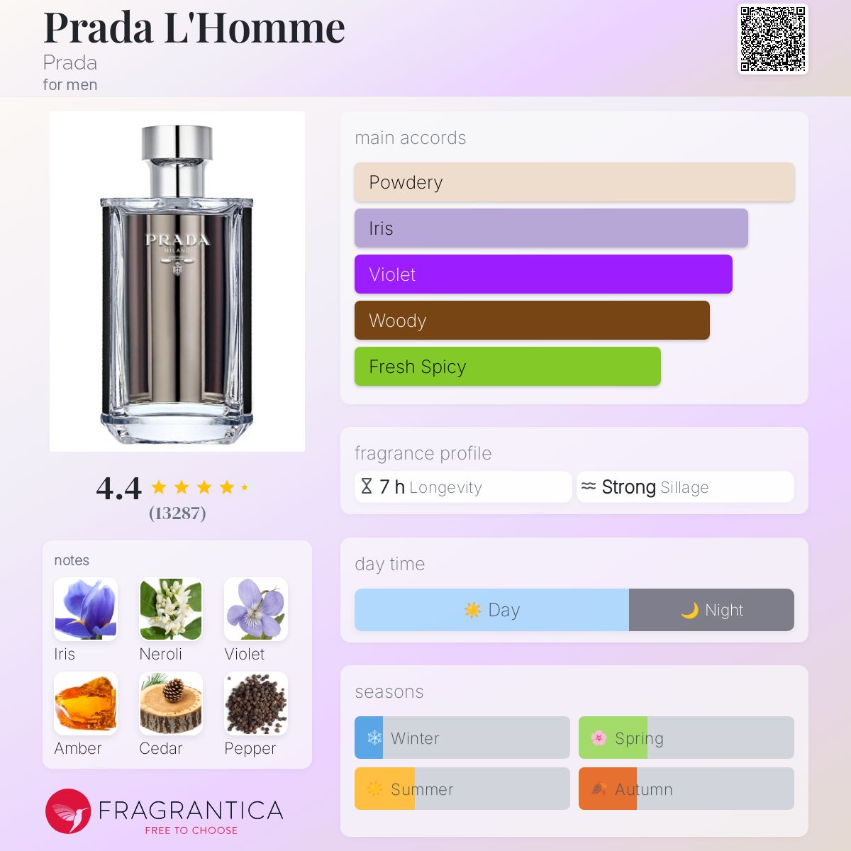 Prada L'Homme by Prada