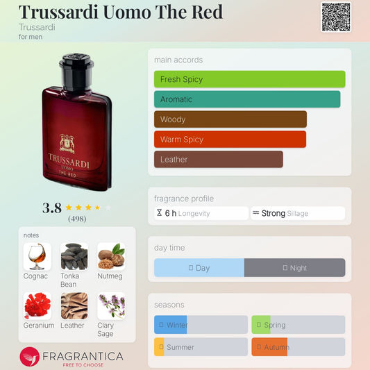 Trussardi Uomo The Red by Trussardi