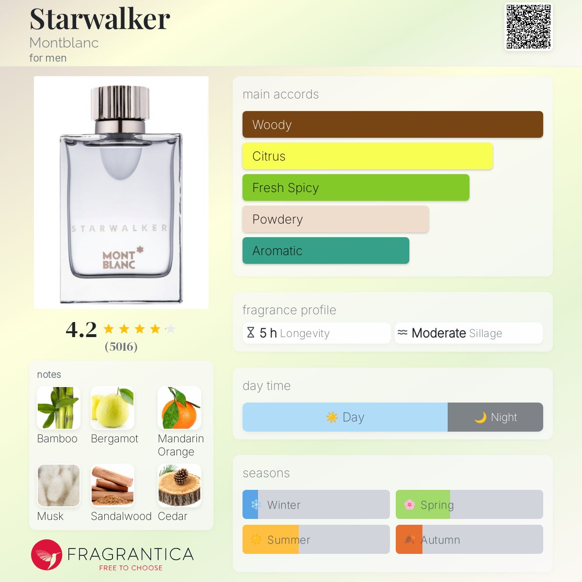 Starwalker by Montblanc