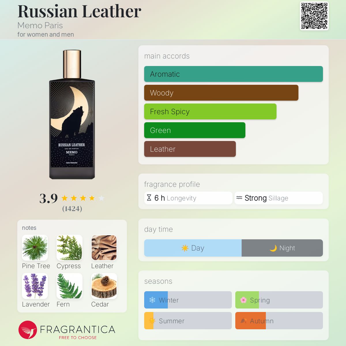 Russian Leather by Memo Paris