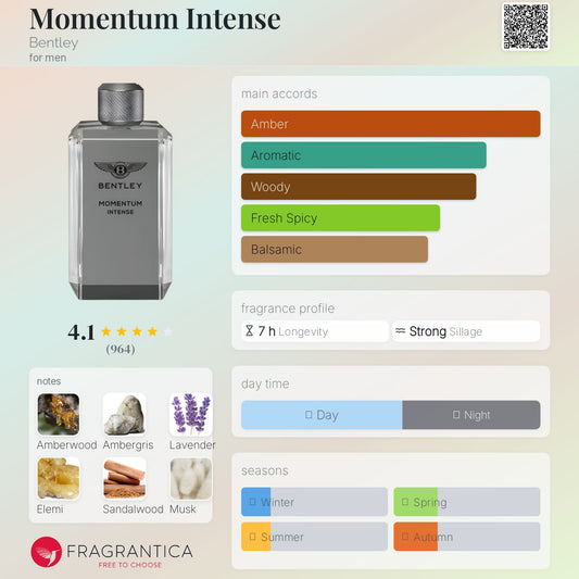 Momentum Intense by Bentley *PRE-ORDER*