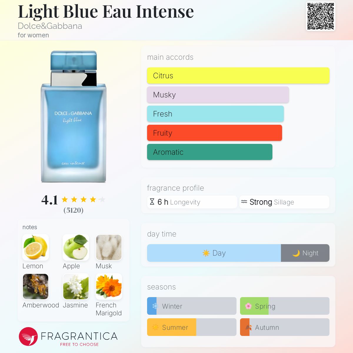 Light Blue Eau Intense by Dolce & Gabbana