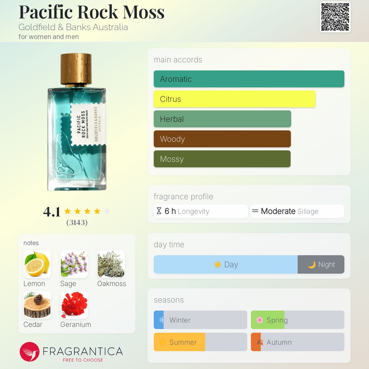 Pacific Rock Moss by Goldfield & Banks Australia
