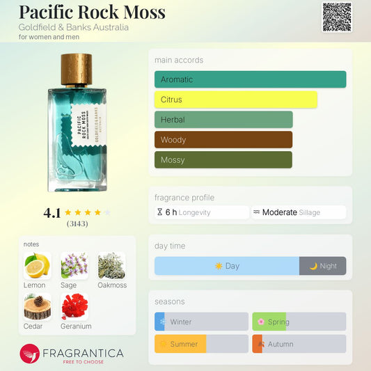 Pacific Rock Moss by Goldfield & Banks Australia