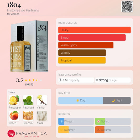 1804 George Sand by Histoires de Parfums