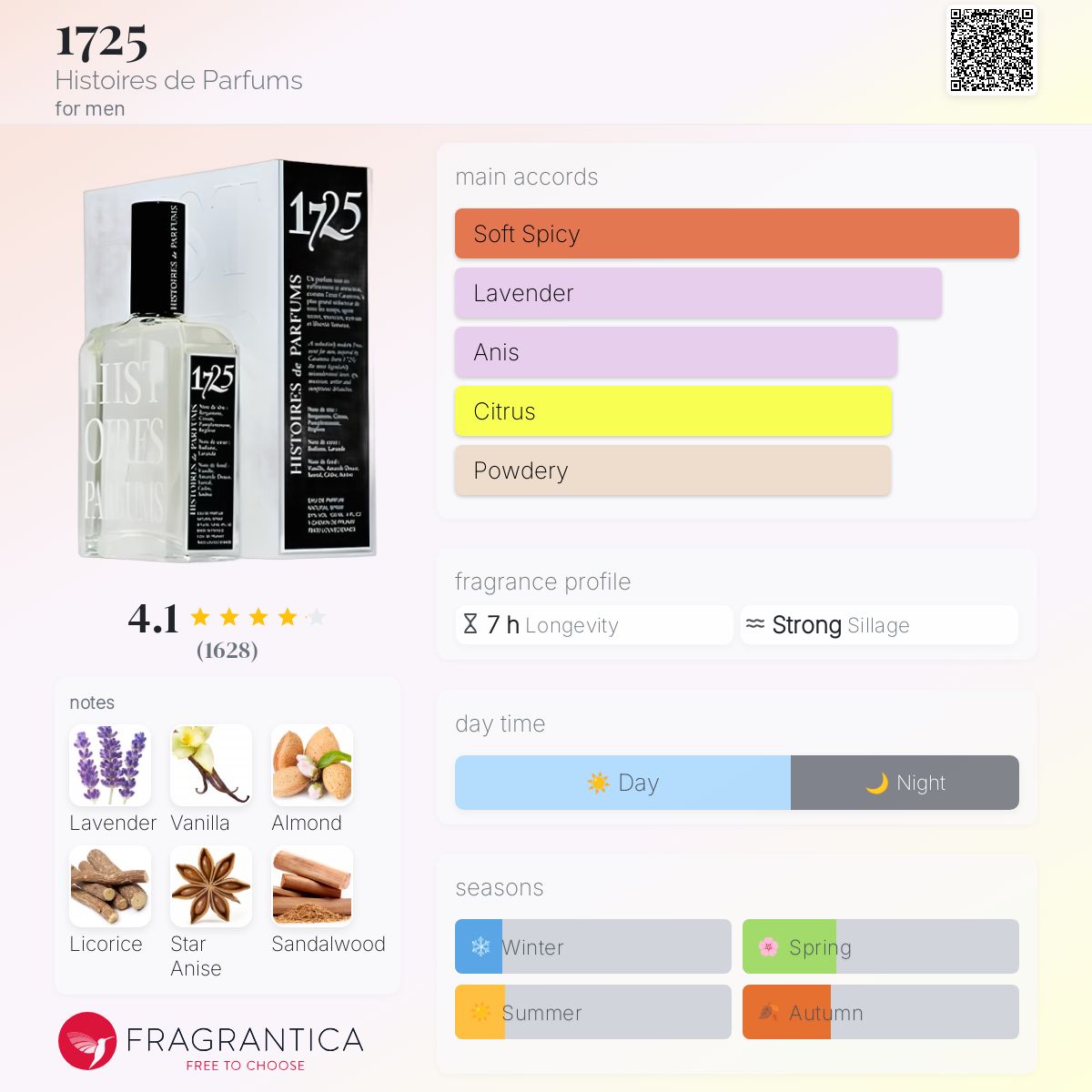 1725 by Histoires de Parfums