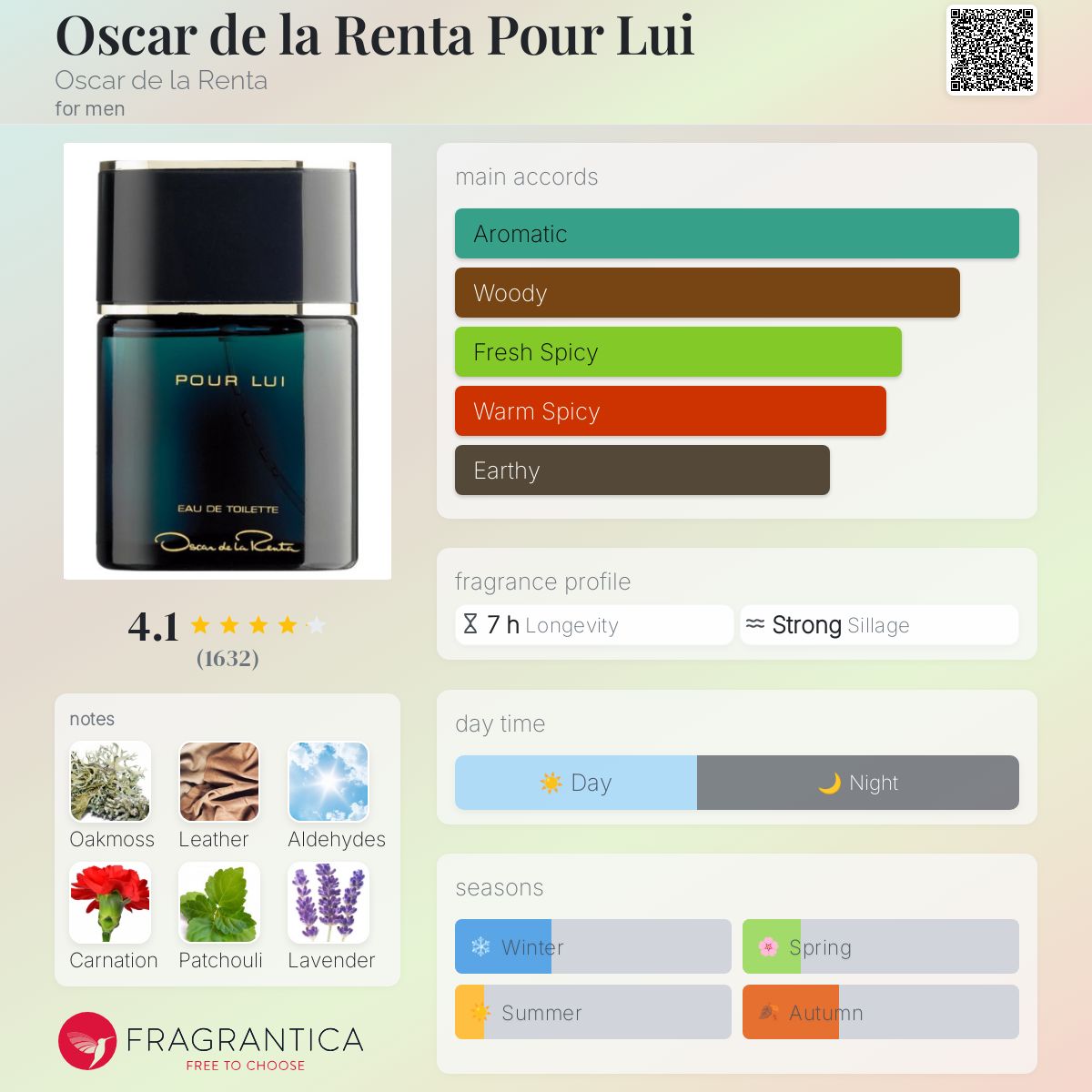 Oscar de la Renta Pour Lui by Oscar de la Renta
