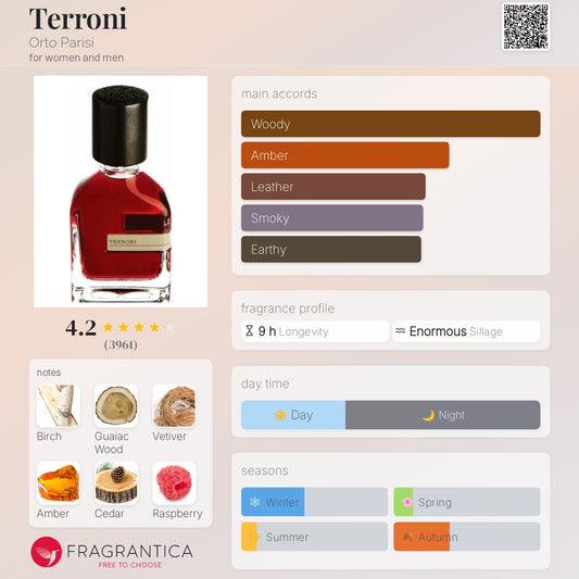 Terroni by Orto Parisi
