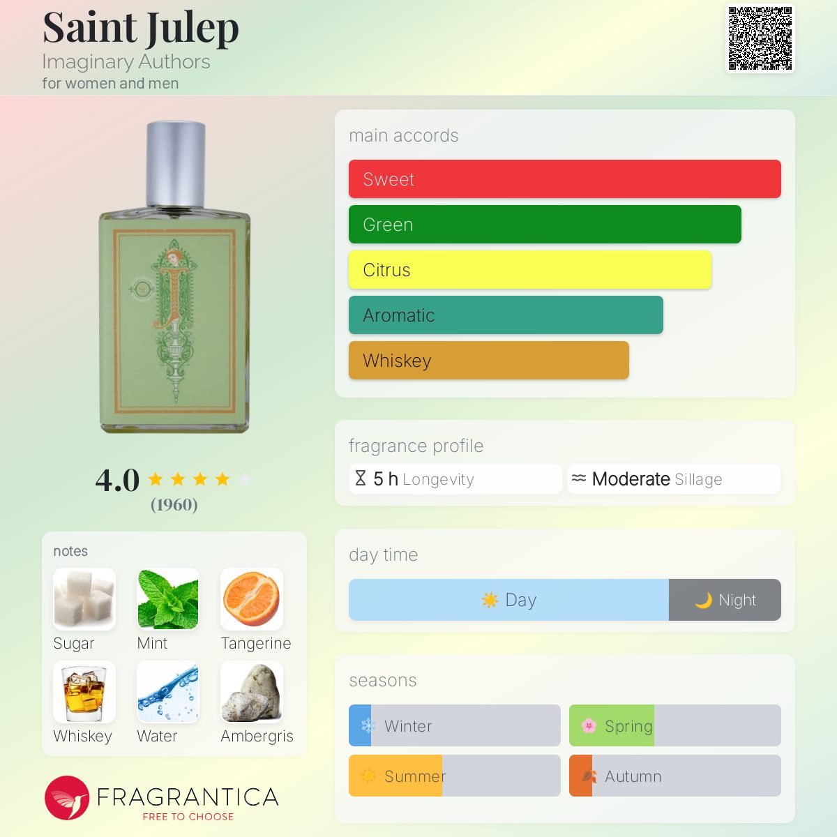 Saint Julep by Imaginary Authors