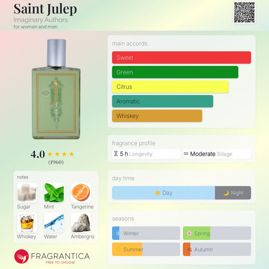 Saint Julep by Imaginary Authors