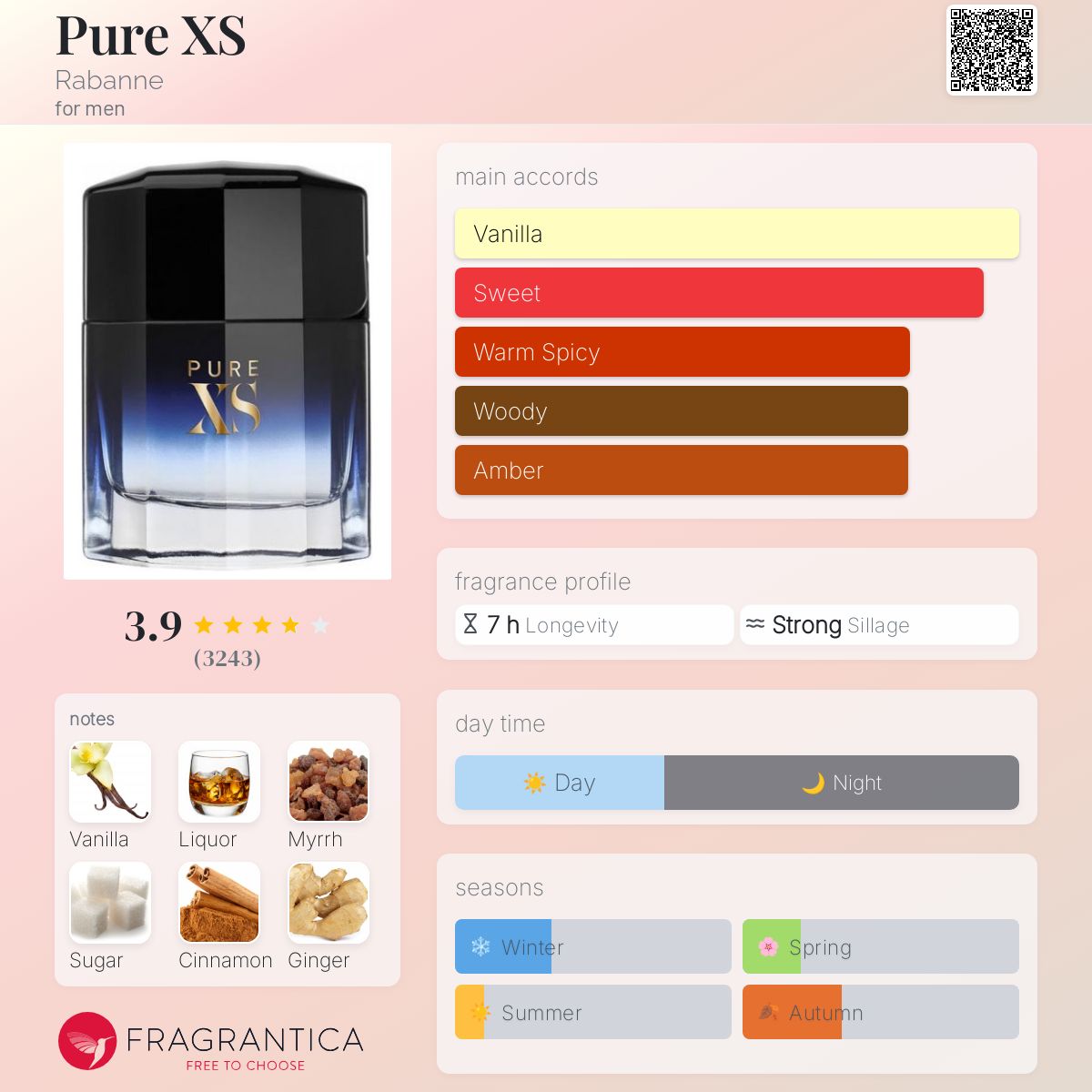 Pure XS by Rabanne