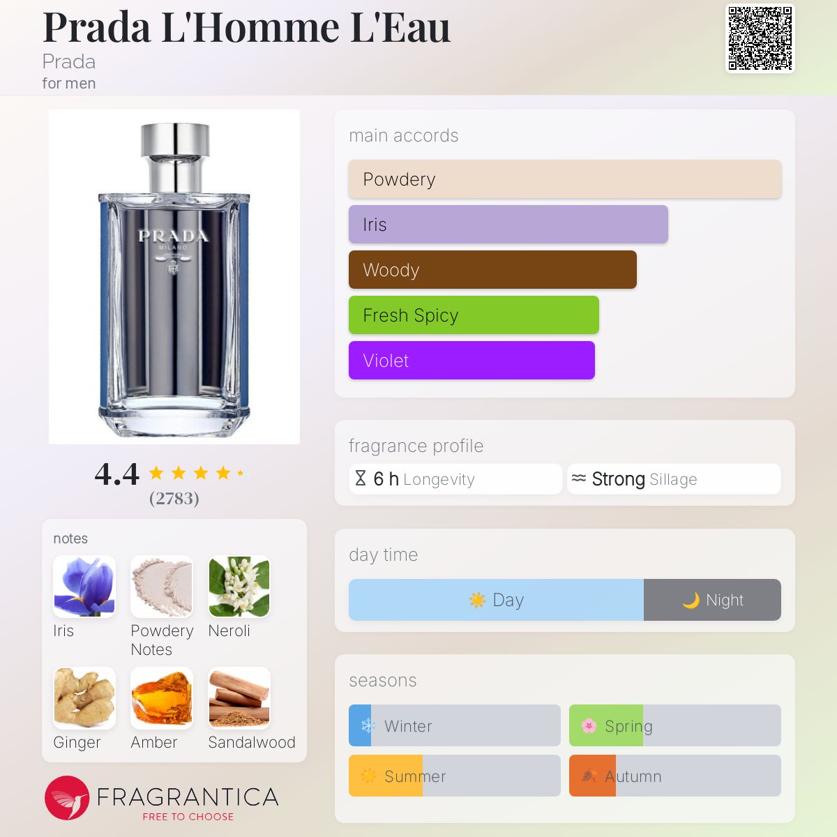 Prada L'Homme L'Eau by Prada