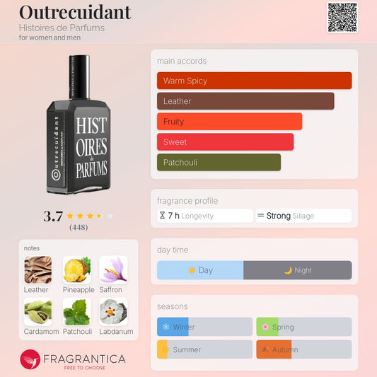 Outrecuidant by Histoires de Parfums