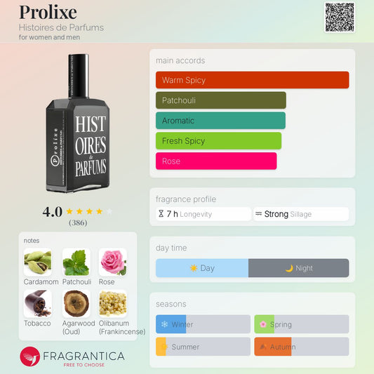 Prolixe by Histoires de Parfums