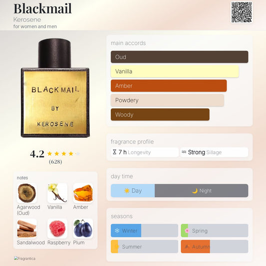 Blackmail by Kerosene