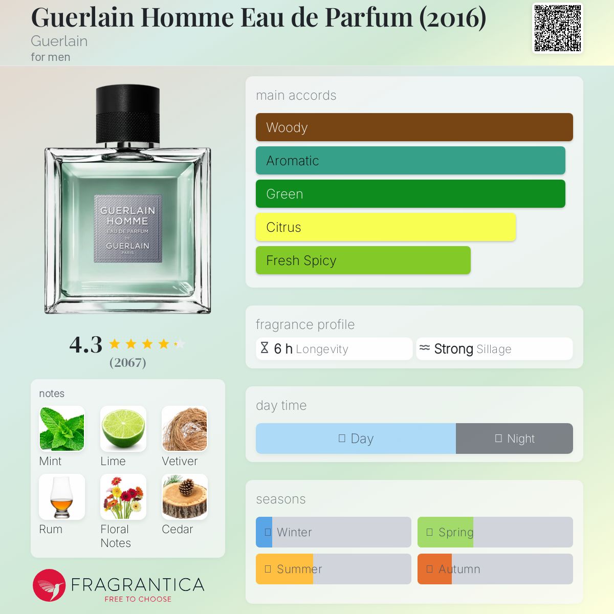 Guerlain Homme Eau de Parfum (2016)