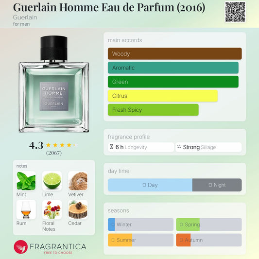 Guerlain Homme Eau de Parfum (2016)