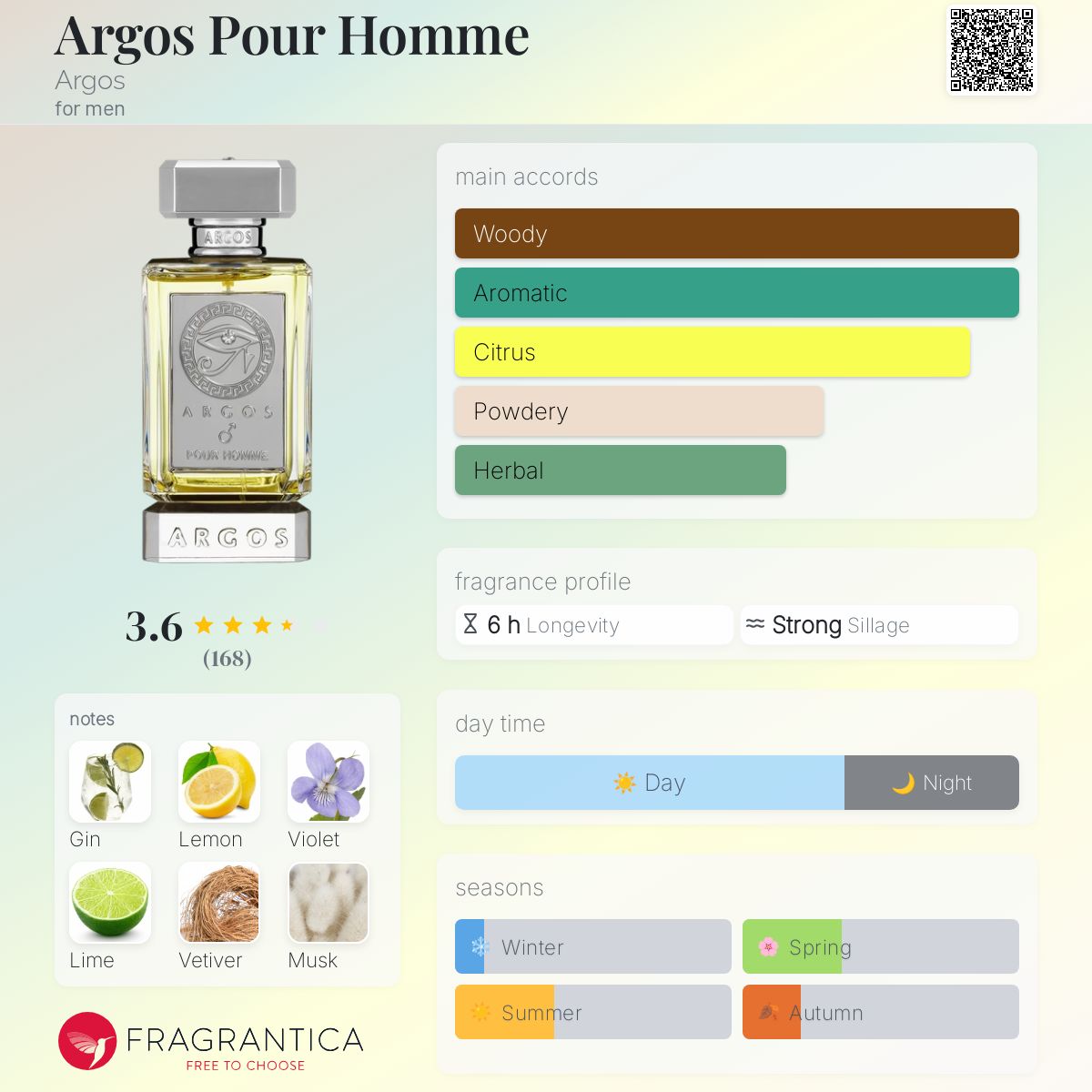 Argos Pour Homme by Argos