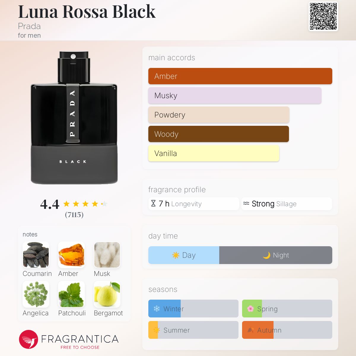 Luna Rossa Black by Prada