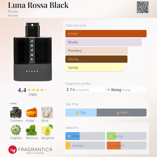 Luna Rossa Black by Prada