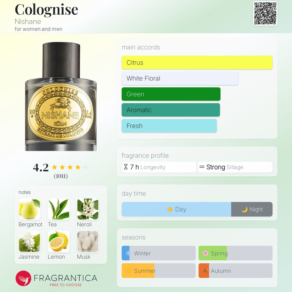 Colognise by Nishane