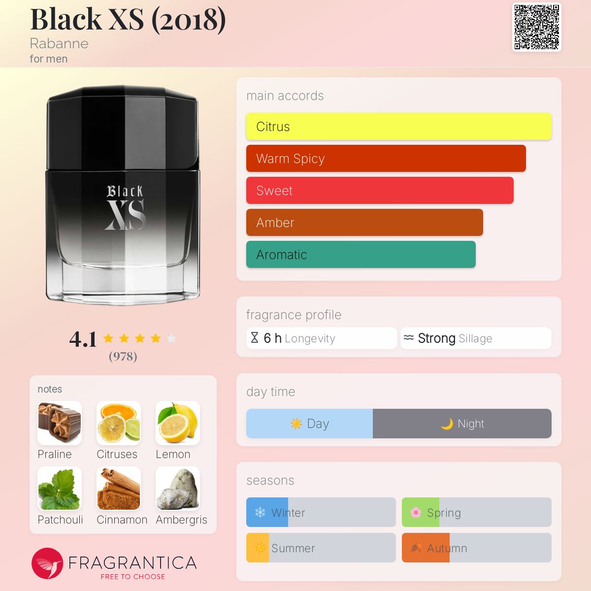 Black XS (2018) by Rabanne