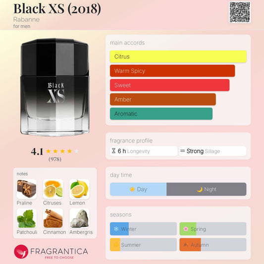Black XS (2018) by Rabanne