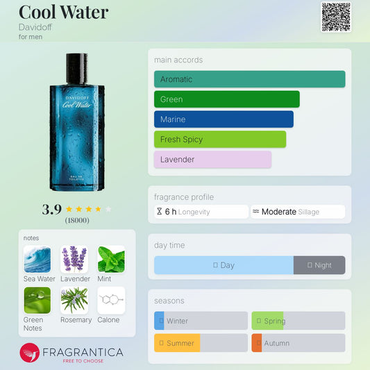 Cool Water by Davidoff *PRE-ORDER*