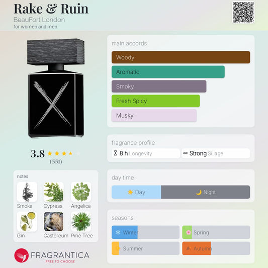 Rake & Ruin by BeauFort London