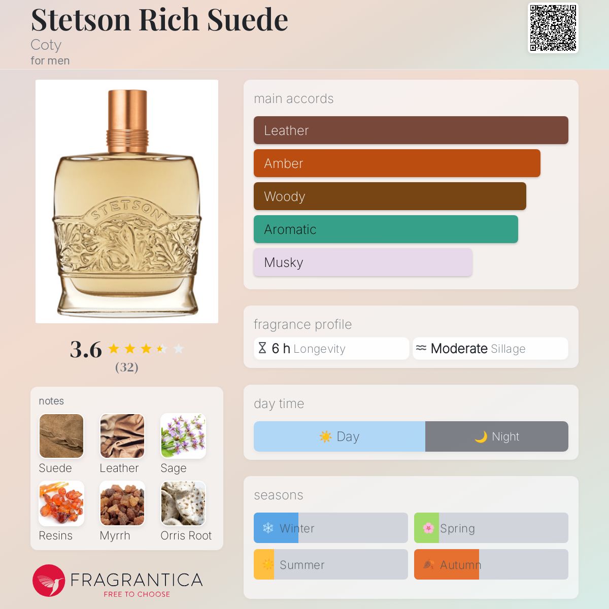Stetson Rich Suede by Coty