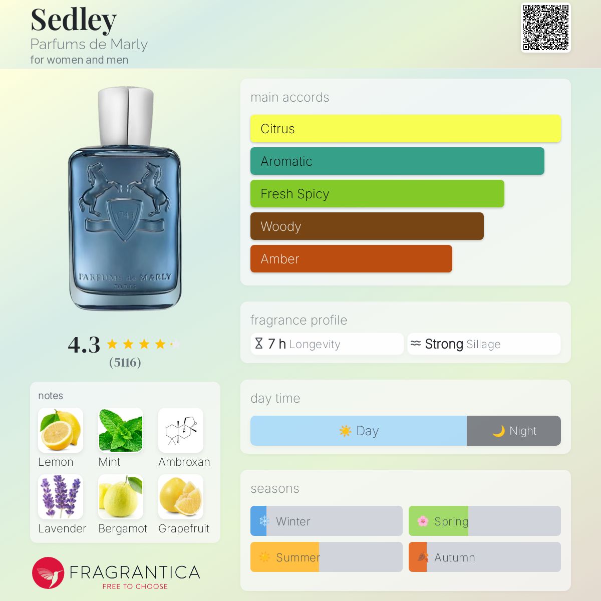 Sedley by Parfums de Marly