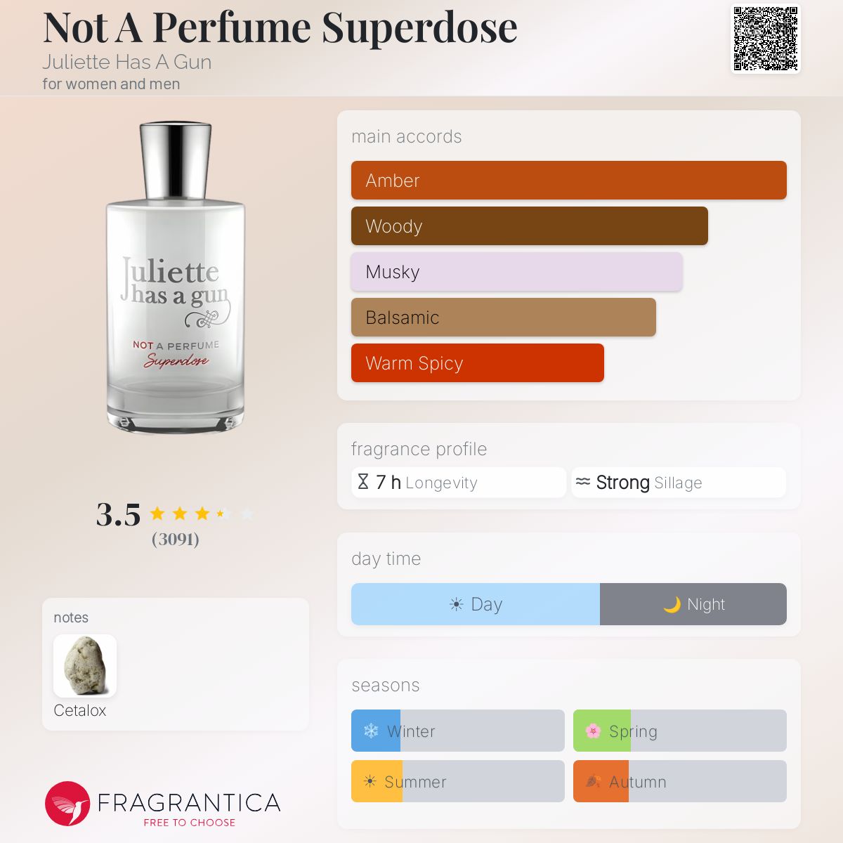 Not A Perfume Superdose by Juliette Has A Gun