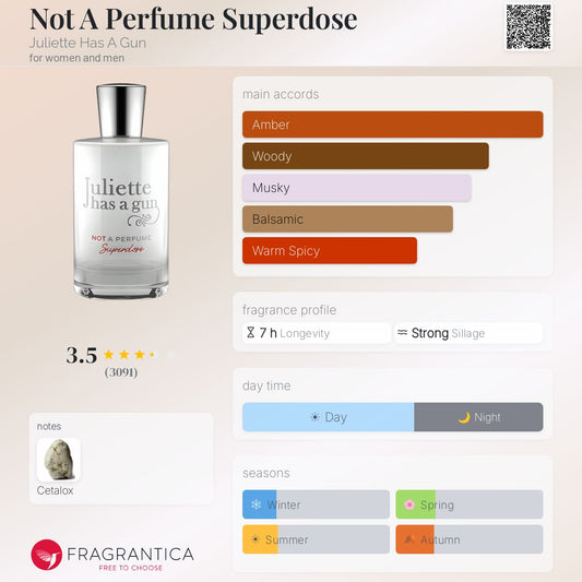 Not A Perfume Superdose by Juliette Has A Gun