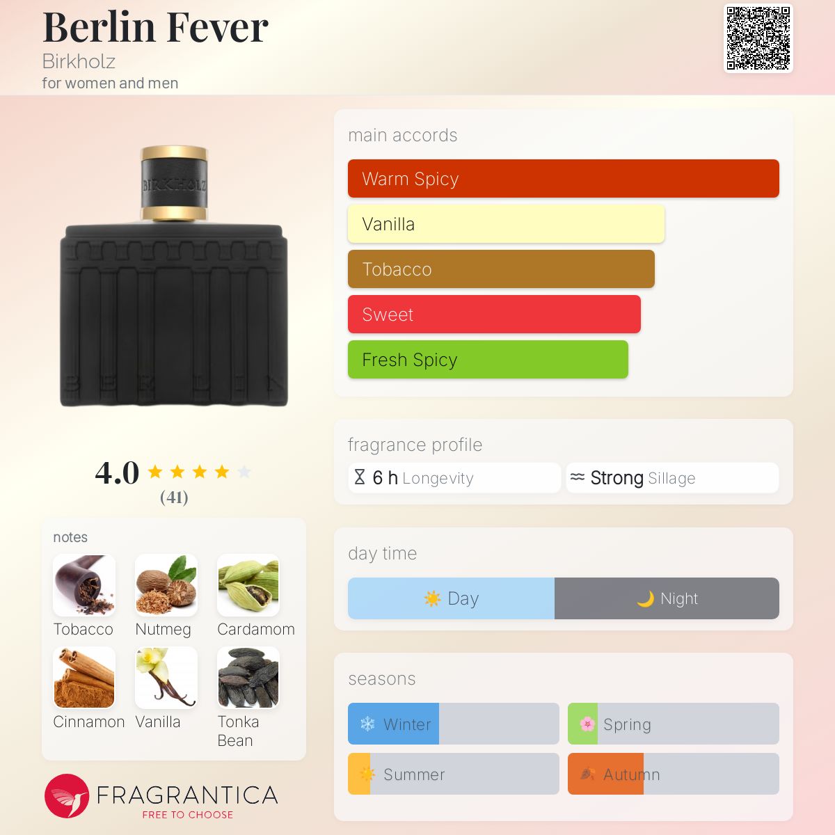 Berlin Fever by Birkholz