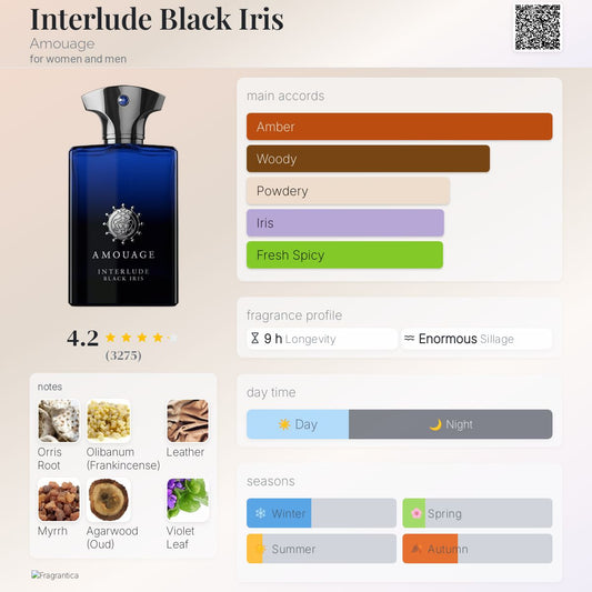 Interlude Black Iris by Amouage
