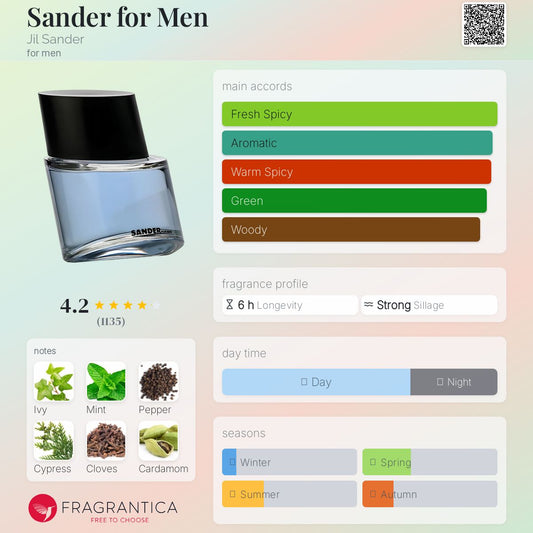 Sander for Men by Jil Sander