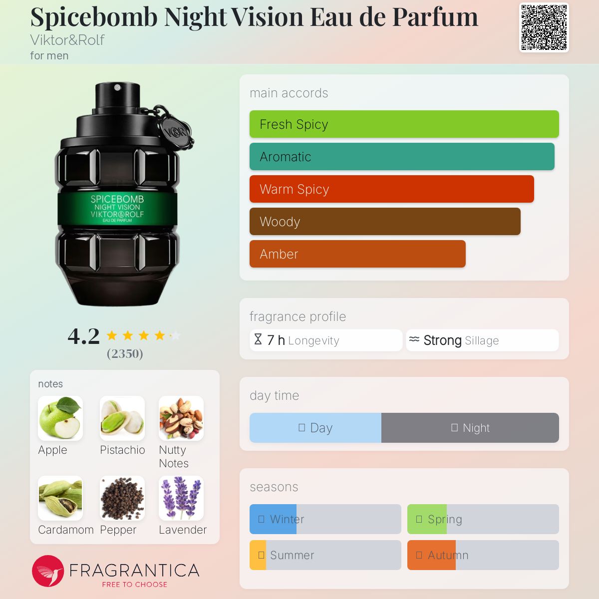 Spicebomb Night Vision Eau de Parfum by Viktor & Rolf