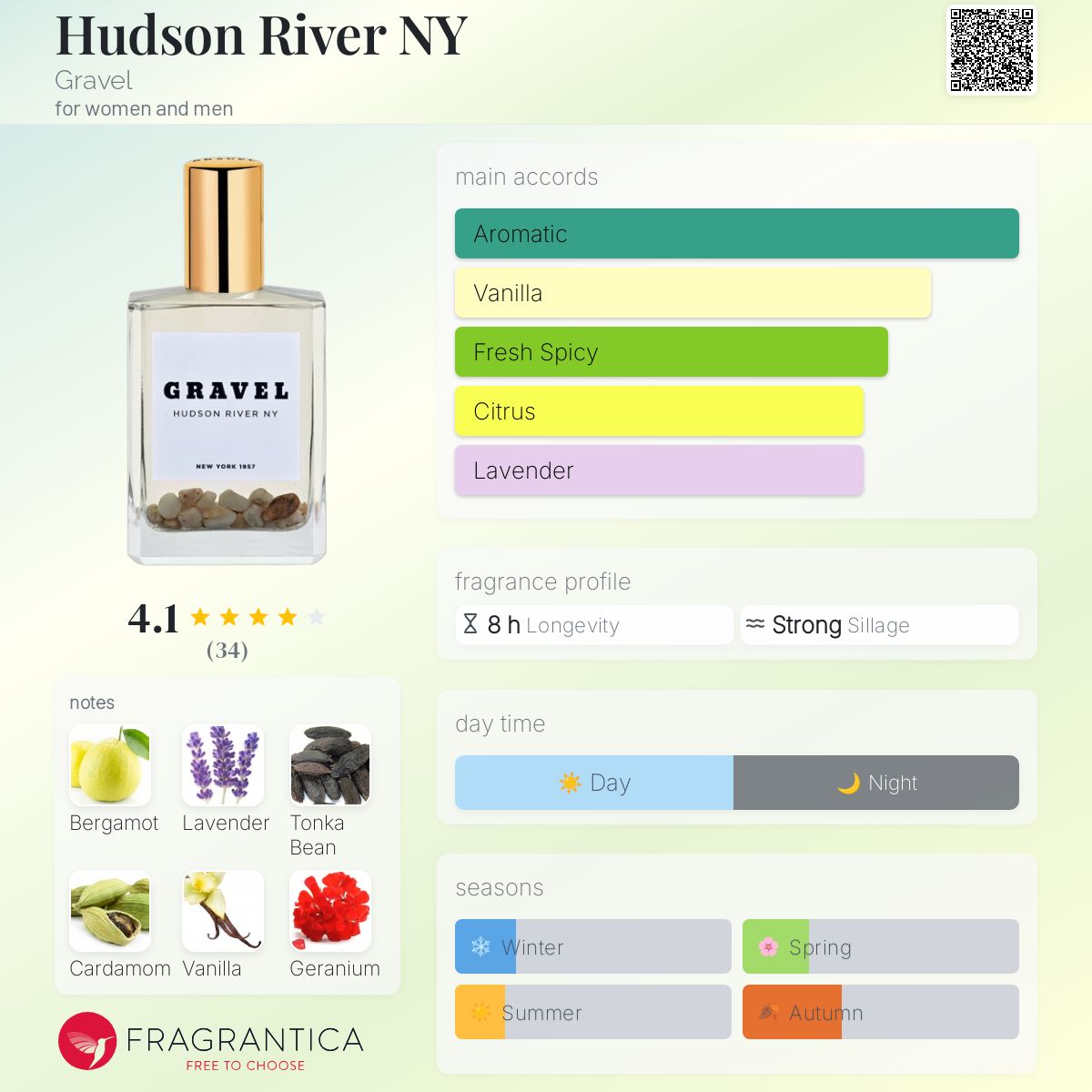 Hudson River NY by Gravel